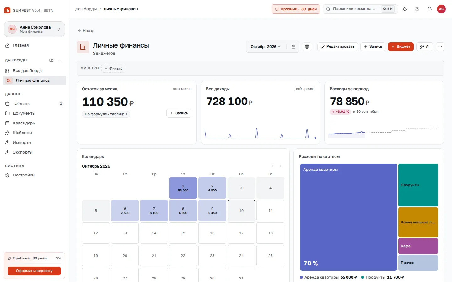 KPI с чипами «этот месяц» и «всё время» на дашборде
